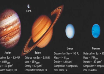 different planets in the universe