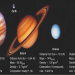 different planets in the universe