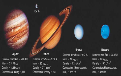 different planets in the universe