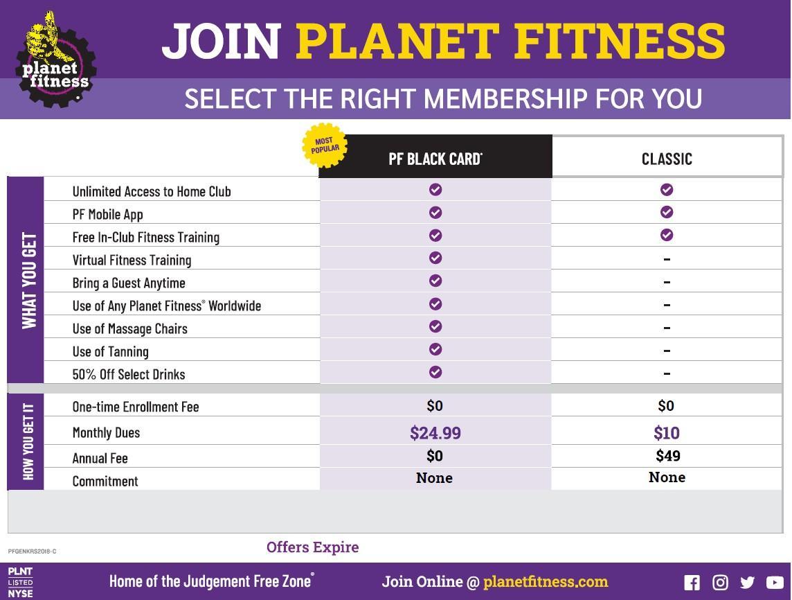 planet fitnes membership