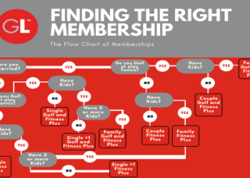 life fitness membership cost