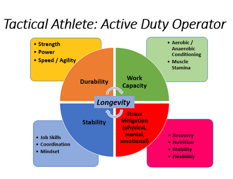 Why and How Tactical Athletes Need to Lift to Pass Selection