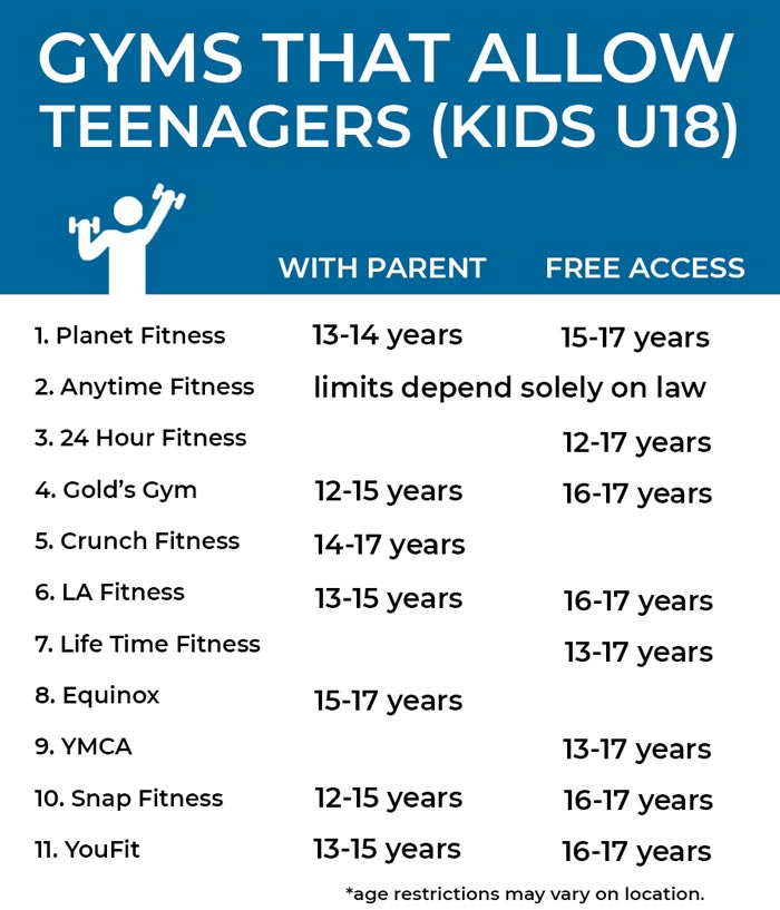 gyms that allow 12 year olds