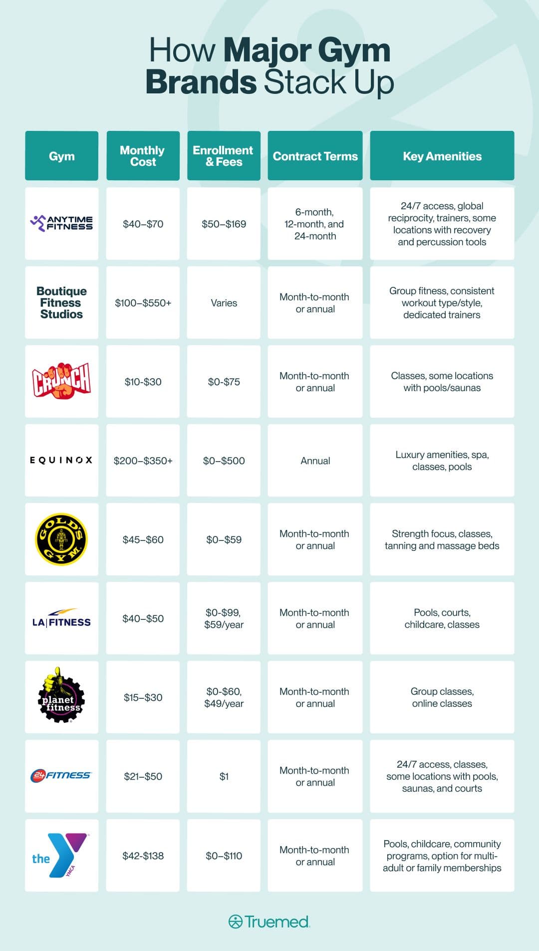 gyms around me and prices