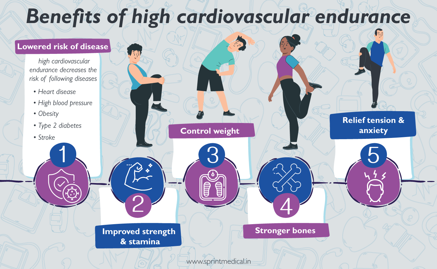 how does cardiorespiratory endurance affect physical fitness