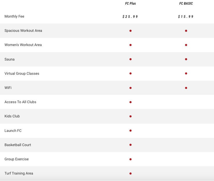 fitness connection price