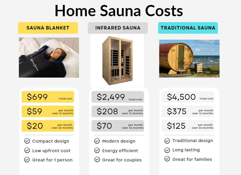 infrared sauna planet fitness