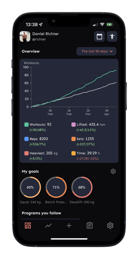 best fitness log app