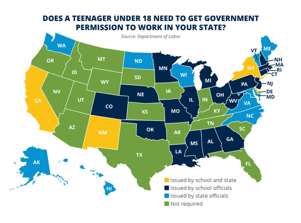 where do teens work