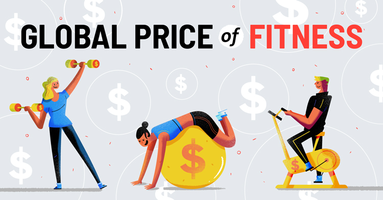 cost of fitness