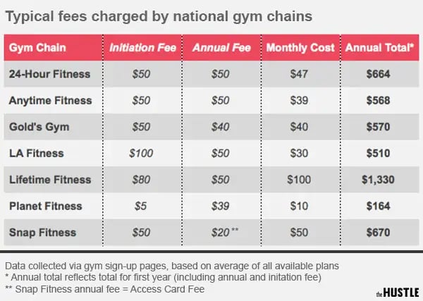 cost of fitness
