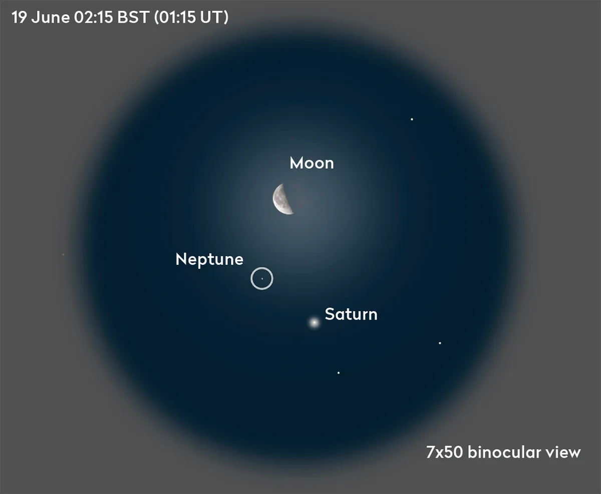 what planet is out now